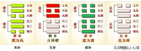 巽卦代表|57. 巽卦 (巽為風) 